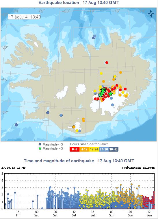 Earthquakes in Bardarbunga